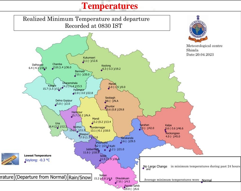Himgiri Samachar:
