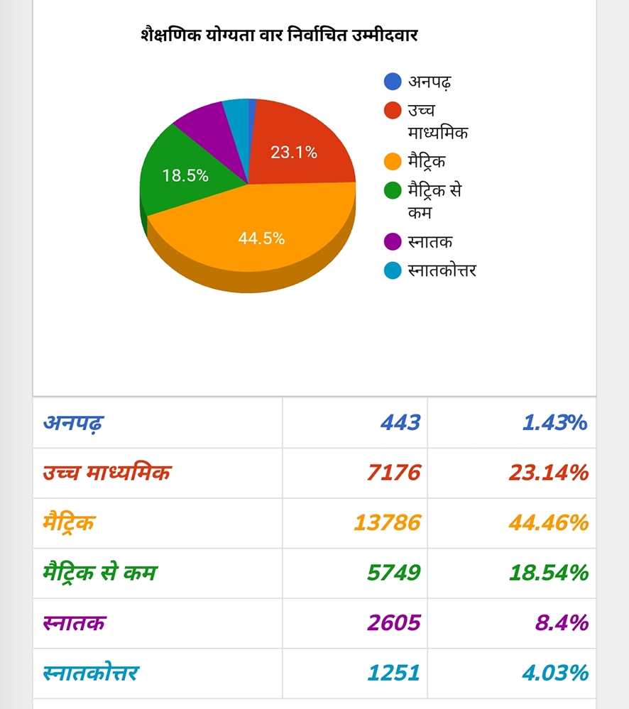 Himigiri Samachar: