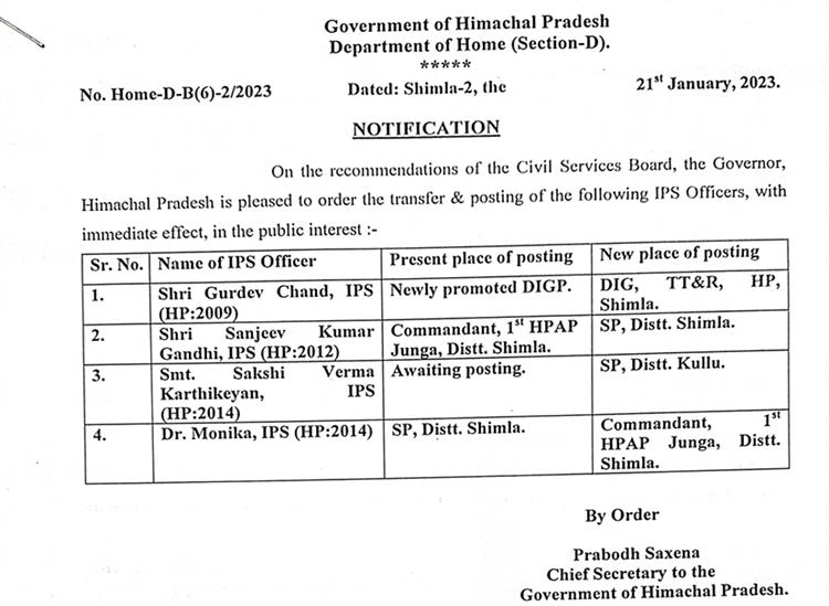 Himgiri Samachar:Police-officers--IAS--Transferred